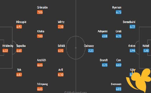Bayer Leverkusen vs. Borussia Dortmund preview: lineups and live streaming