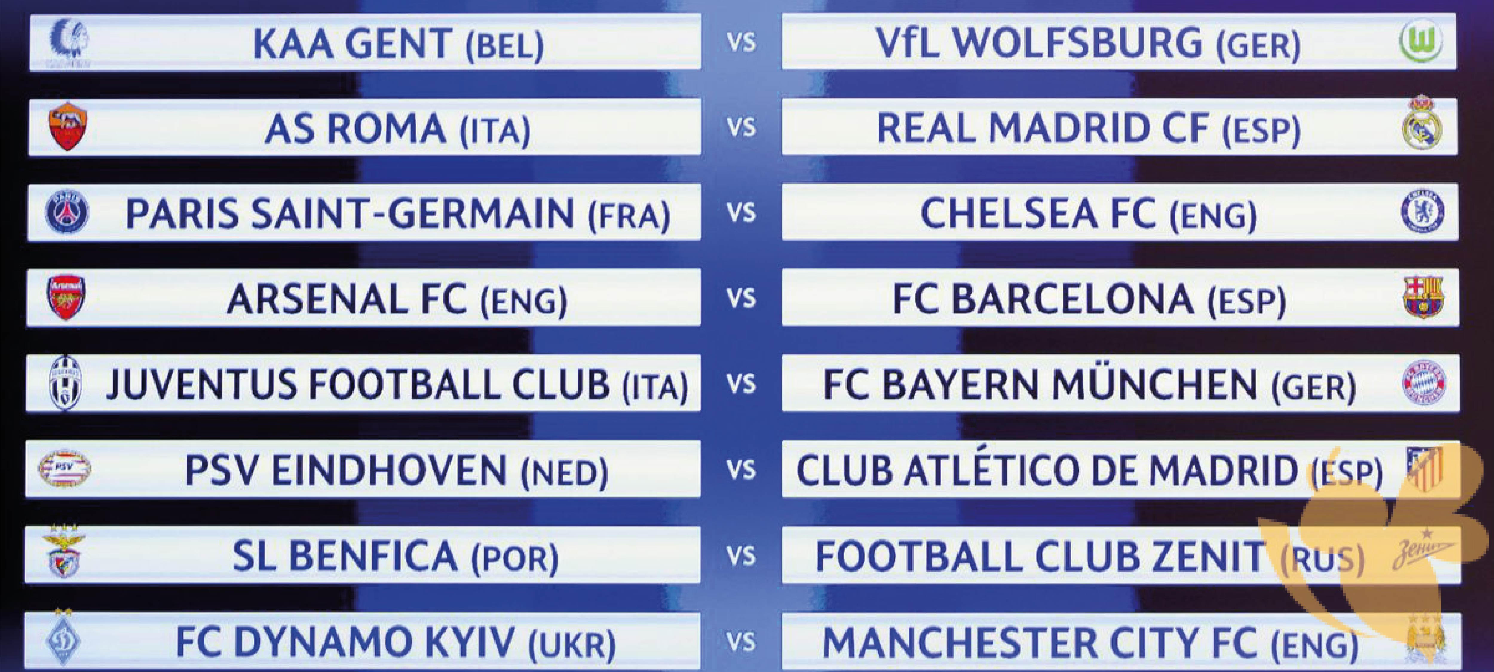 UEFA Champions League predictions