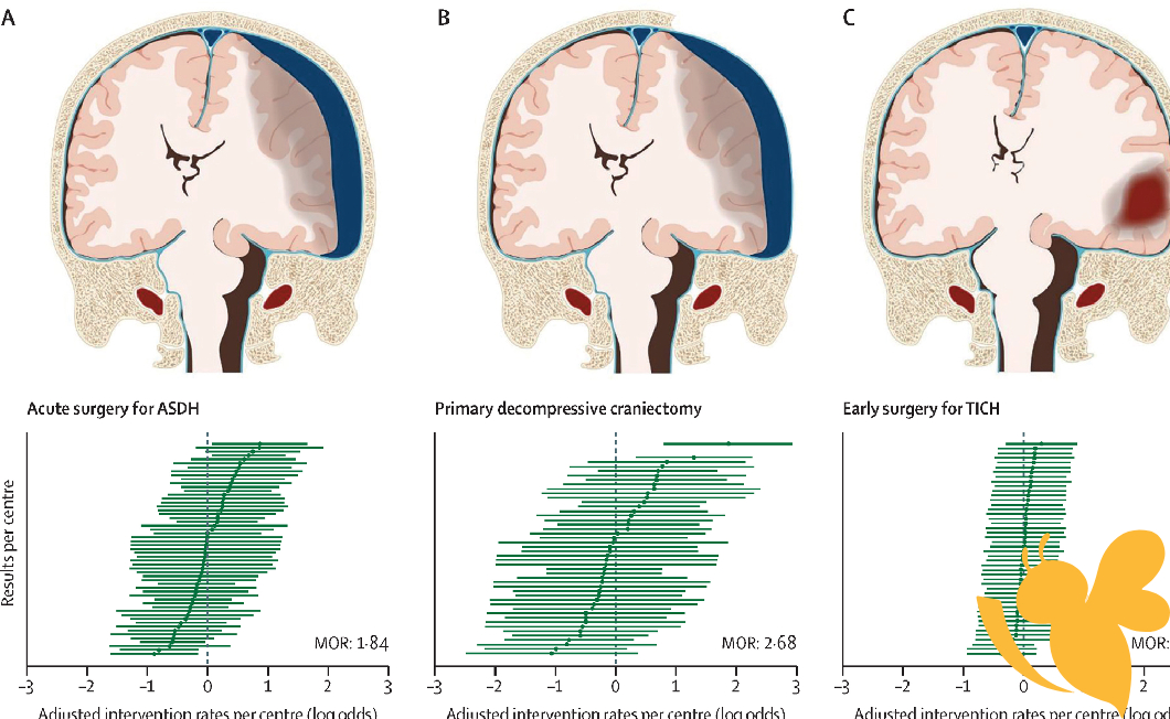 Modern Diagnostic Framework Unveiled for Traumatic Brain Injury After Half a Century