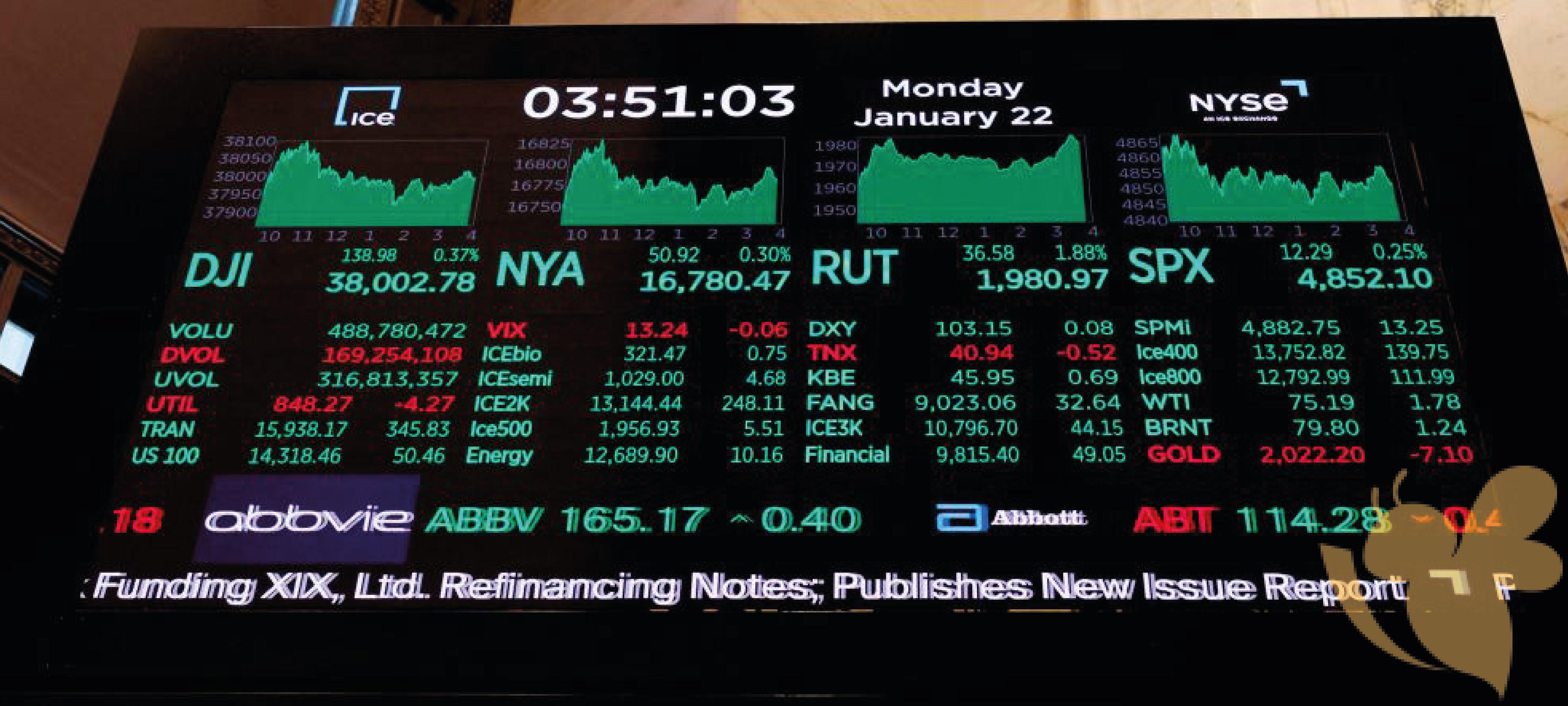 Dow Passes 38,000 hit record highs