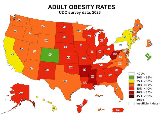 U.S. Adult Obesity Rate Drops Slightly to 40%, Still Higher Than a Decade Ago
