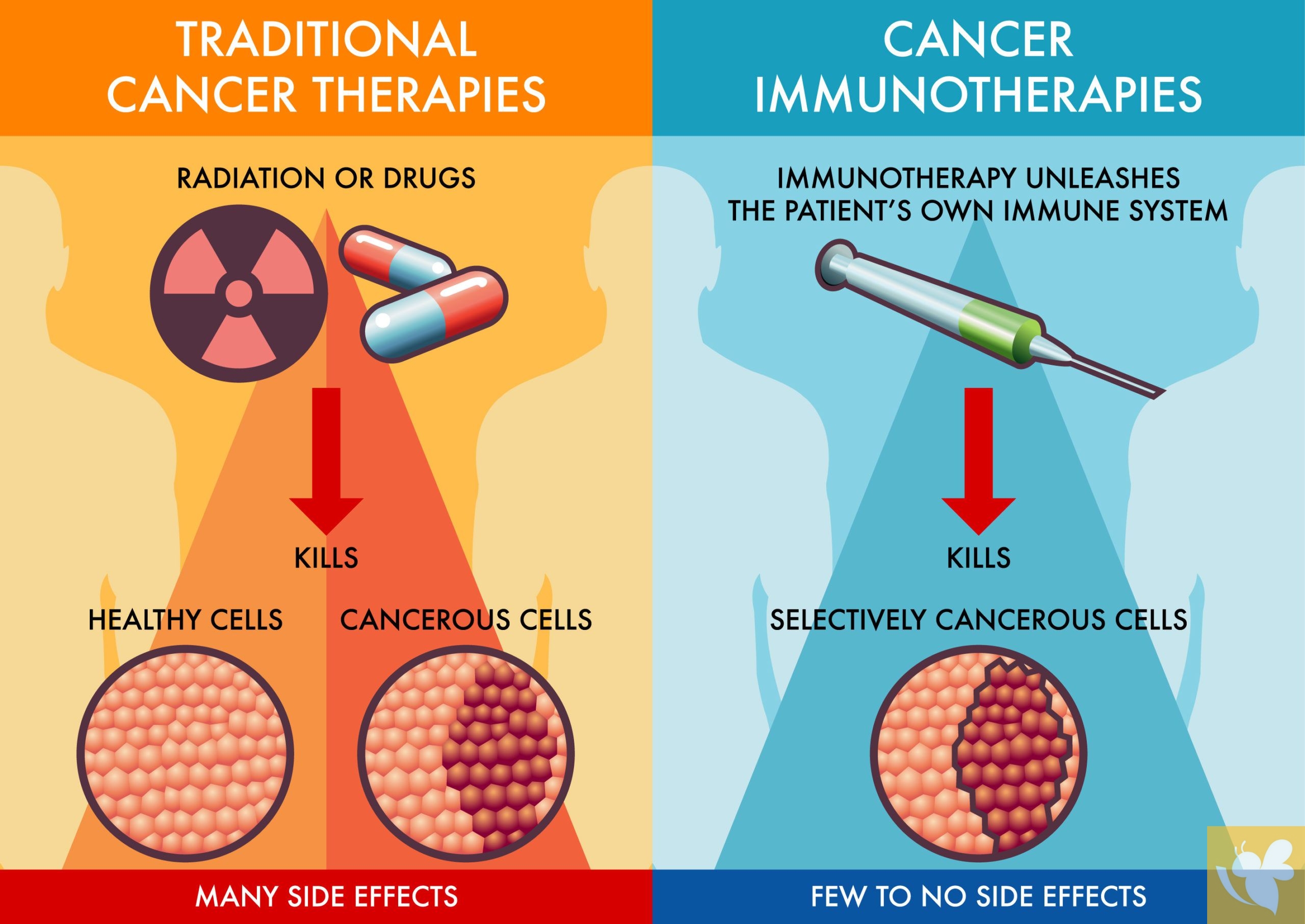 Immunotherapy Offers Cancer Patients Less Invasive Treatment Options